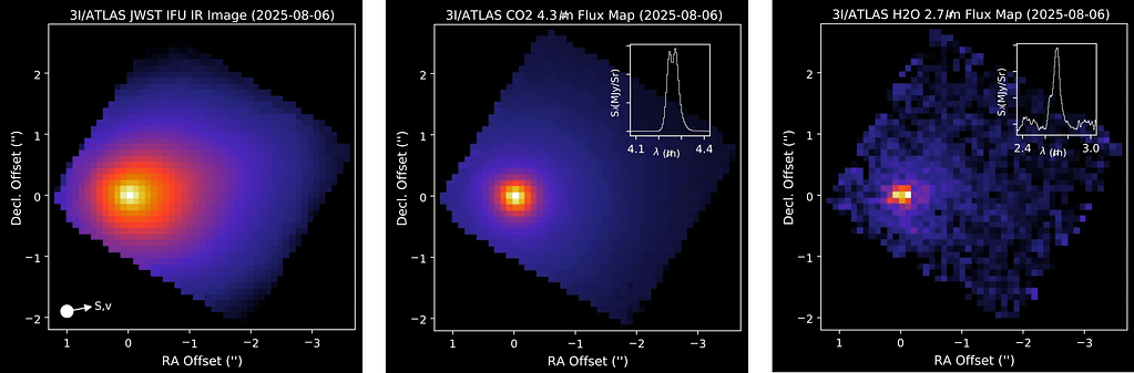 Descrição da imagem: Imagem infravermelha em três painéis do cometa 3I/ATLAS capturada pelo telescópio Webb em 6 de agosto de 2025. O painel esquerdo mostra a imagem geral no infravermelho, com um núcleo branco brilhante que se desvanece em tons de vermelho, laranja e azul. Os painéis central e direito exibem mapas de fluxo destacando o CO₂ em 4,3 μm e o H₂O em 2,7 μm, respectivamente, com inserções mostrando os perfis das linhas espectrais que confirmam as assinaturas moleculares.