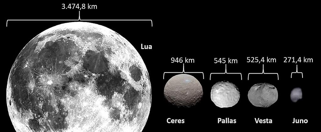 magem comparativa entre o tamanho da Lua e os maiores asteroides do cinturão principal: Ceres, Pallas, Vesta e Juno, com suas respectivas medidas em quilômetros.