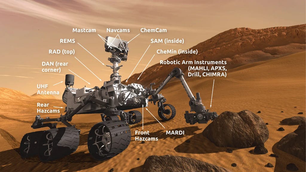 Diagrama técnico detalhado do rover Curiosity da NASA, mostrando a localização de seus principais instrumentos científicos e sensores. As câmeras estão posicionadas no mastro superior, incluindo a Mastcam e a ChemCam. No braço robótico, aparecem a MAHLI e o APXS. Na parte inferior do corpo do rover estão o CheMin e o conjunto SAM, usados para análise de amostras. Detectores como o RAD e o DAN estão integrados à base, enquanto a estação REMS se distribui em várias partes do rover para medir as condições ambientais. O MEDLI é mostrado como parte do escudo térmico usado durante a entrada em Marte.