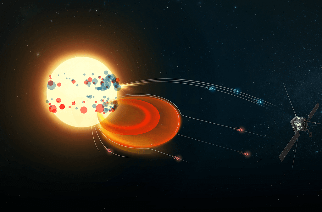 Infográfico mostrando como a espaçonave Solar Orbiter rastreia elétrons superrápidos até suas fontes no Sol. O Sol aparece à esquerda, com pontos coloridos representando fontes de elétrons energéticos provenientes de erupções solares (azul) e ejeções de massa coronal (vermelho). Linhas curvas ilustram as linhas do campo magnético pelas quais os elétrons viajam desses eventos até a Solar Orbiter, mostrada à direita contra um fundo estrelado. O texto explica que mais de 300 explosões de “Elétrons Energéticos Solares” foram observadas entre novembro de 2020 e dezembro de 2022, permitindo aos cientistas conectar os elétrons detectados no espaço com suas origens no Sol.