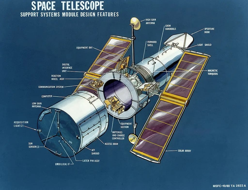 Telescópio Espacial Hubble Projeto detalhando funcoes e partes do equipamento