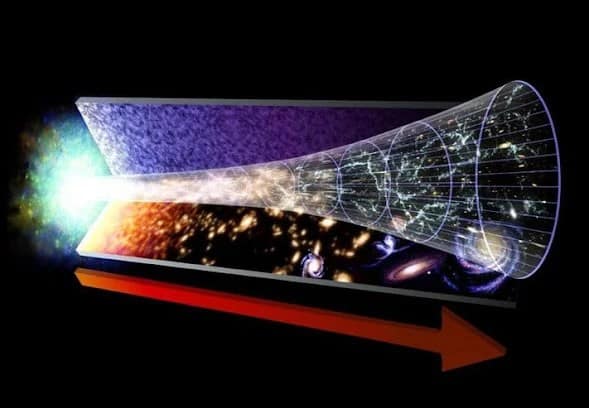 Representação artística do Big Bang e a linha do tempo do universo, desta vez com a inclusão de uma galáxia em formação. A imagem mostra a radiação cósmica de fundo (CMB), o processo de expansão do universo e a formação de galáxias, evidenciando como o cosmos evoluiu desde a explosão inicial até a criação das primeiras estruturas galácticas.