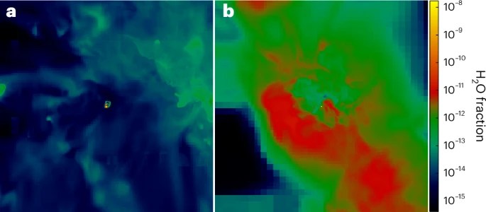 Estudo divulgado na Natura Astronomy sobre água no universo primordial -  Simulações astrofísicas exibindo a distribuição de vapor d’água após duas supernovas. Na imagem (a), vemos a supernova de colapso de núcleo (13 M⊙) 90 milhões de anos após a explosão, enquanto na imagem (b) aparece a supernova de instabilidade de pares (200 M⊙) 3 milhões de anos depois. As cores variam conforme a fração mássica de vapor d’água, de 10⁻¹⁵ a 10⁻⁸, destacando regiões difusas em verde e vermelho. Além disso, pequenos pontos amarelos marcam aglomerados densos com concentrações muito maiores de água no centro dos halos.
