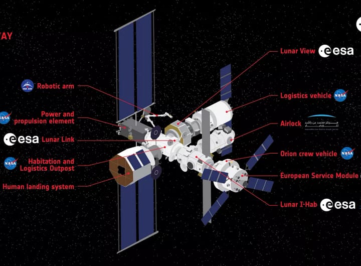Visão geral dos módulos da Lunar Gateway