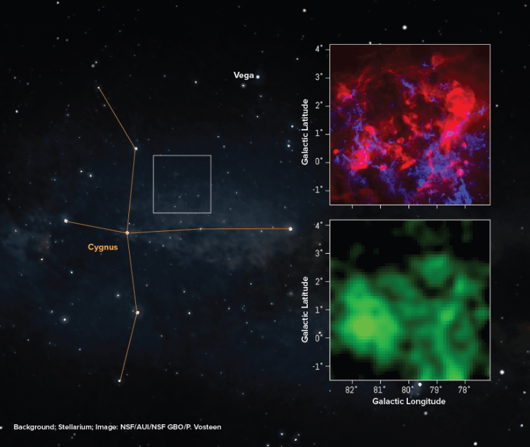 Esta coleção de imagens mostra a localização do gás molecular CO-escuro na constelação de Cygnus X, junto com dados do gás nas coordenadas de latitude e longitude galácticas obtidos pelo Telescópio Green Bank da NSF.
Crédito: NSF/AUI/NSF NRAO/P.Vosteen