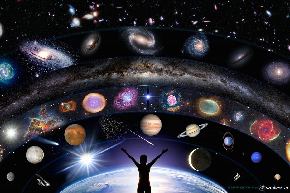 Montagem visual voltada para Astronomia para Leigos: na parte inferior, pessoas com as mãos levantadas olhando para o céu; acima delas, uma sequência em formato semicircular mostra a Lua, depois os planetas, seguidos por nebulosas da nossa galáxia, a Via Láctea, outras galáxias e, no topo, uma representação do universo profundo.