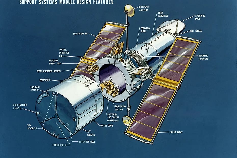 Telescópio Espacial Hubble Projeto detalhando funcoes e partes do equipamento