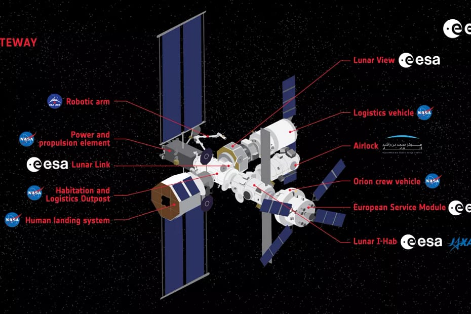 Visão geral dos módulos da Lunar Gateway
