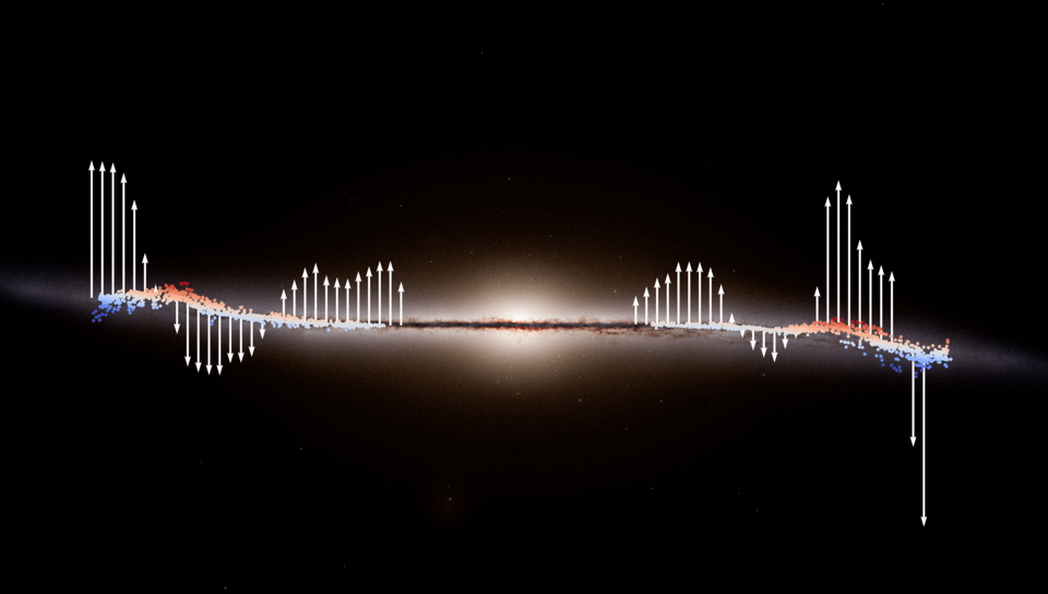 A imagem apresenta um fundo escuro com uma linha horizontal brilhante atravessando o centro — representando o disco da nossa galáxia. Acima e abaixo dessa linha, numerosos setas brancas apontam para cima e para baixo, variando em comprimento e distribuídas de forma uniforme ao longo da linha. Entre as setas, há pequenos pontos vermelhos e azuis espalhados. O visual se assemelha a uma visualização de dados astronômicos, ilustrando as posições e movimentos das estrelas em nossa galáxia.