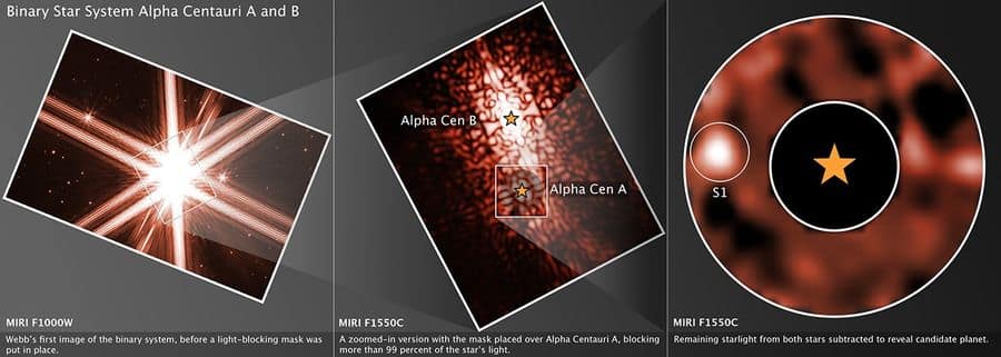 Esta imagem em três painéis mostra a busca do Telescópio Espacial James Webb por um planeta em órbita da estrela mais próxima semelhante ao Sol, Alpha Centauri A. No primeiro painel, vemos o brilho intenso de Alpha Centauri A e B.

➡ Para contornar esse brilho, o painel central exibe o uso de uma máscara coronográfica, que bloqueia parcialmente a luz da estrela. No entanto, a luz ainda se curva ao redor das bordas da máscara, criando ondulações e padrões luminosos complexos. As próprias estruturas do telescópio geram interferências adicionais, formando círculos e raios que dificultam a detecção de objetos mais fracos.

➡ Por isso, no painel final, os astrônomos aplicaram algoritmos para subtrair esses padrões conhecidos, revelando fontes fracas de luz — incluindo um possível planeta candidato.

📸 Ciência: NASA, ESA, CSA, STScI, A. Sanghi (Caltech), C. Beichman (NExScI, NASA/JPL-Caltech), D. Mawet (Caltech)
🎨 Processamento de imagem: J. DePasquale (STScI)