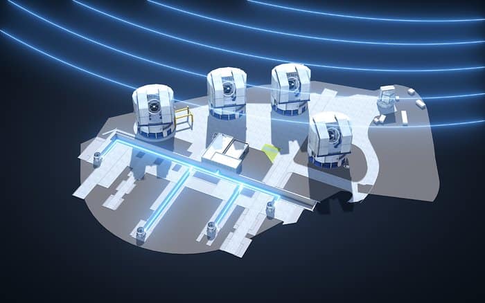 Os quatro Telescópios Auxiliares (ATs) de 1,8 metro do Interferômetro do Very Large Telescope (VLTI) do ESO foram atualizados com o Novo Módulo de Óptica Adaptativa para Interferometria (NAOMI).

Utilizando tecnologia de ponta em óptica adaptativa, o NAOMI aprimorou as capacidades de imagem do VLTI a níveis sem precedentes, oferecendo a instrumentos científicos poderosos, como o GRAVITY, uma visão do Universo mais nítida do que nunca.

Este modelo computacional do Very Large Telescope (VLT) mostra a luz dos quatro ATs sendo direcionada por túneis sob o VLT e reunida no laboratório do VLTI. A luz proveniente de um objeto astronômico é representada pelas linhas curvas que irradiam do canto superior direito da imagem.