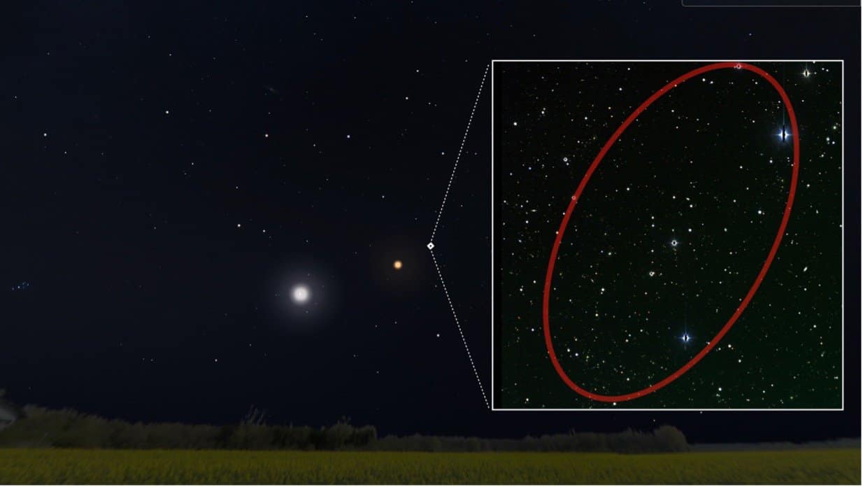 Direção de chegada de um evento múltiplo de neutrinos de alta energia determinado pelo experimento IceCube, sobreposta ao céu noturno visível (gerado com Stellarium). O painel direito mostra uma imagem óptica ampliada da mesma região. A elipse vermelha indica a incerteza de 1σ estimada pelo IceCube.
Créditos: ©Stellarium, Zwicky Transient Facility